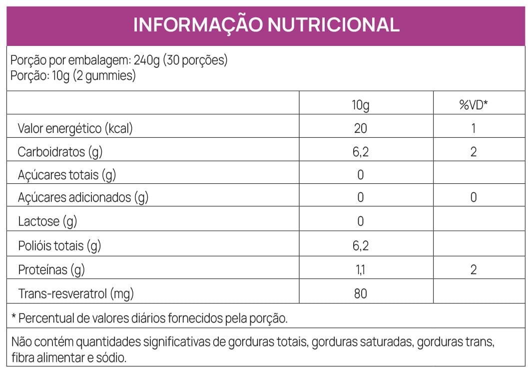GOALMY GUMMIES RESVERATROL - GRAPE - 60 gomas GOALMY GUMMIES RESVERATROL - GRAPE - 60 gomas