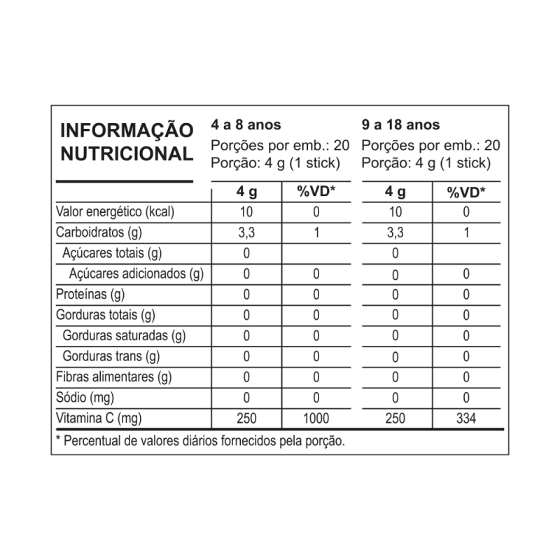 VITAMINA C - POP KIDS - ENERGRIP - 20 STICKS SABOR MORANGO 250MG