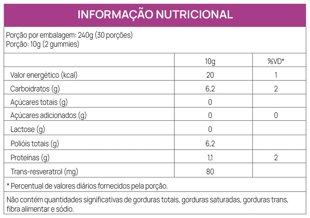 Tabela Nutricional - GOALMY GUMMIES RESVERATROL - GRAPE - 60 gomas}