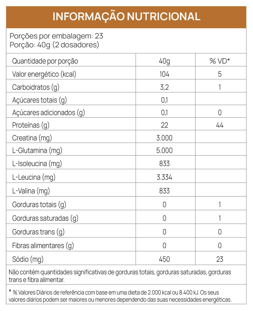 Tabela Nutricional - MUSCLE PACK EGG PROTEIN + ASSOCIAÇÕES - DULCE DE LECHE}