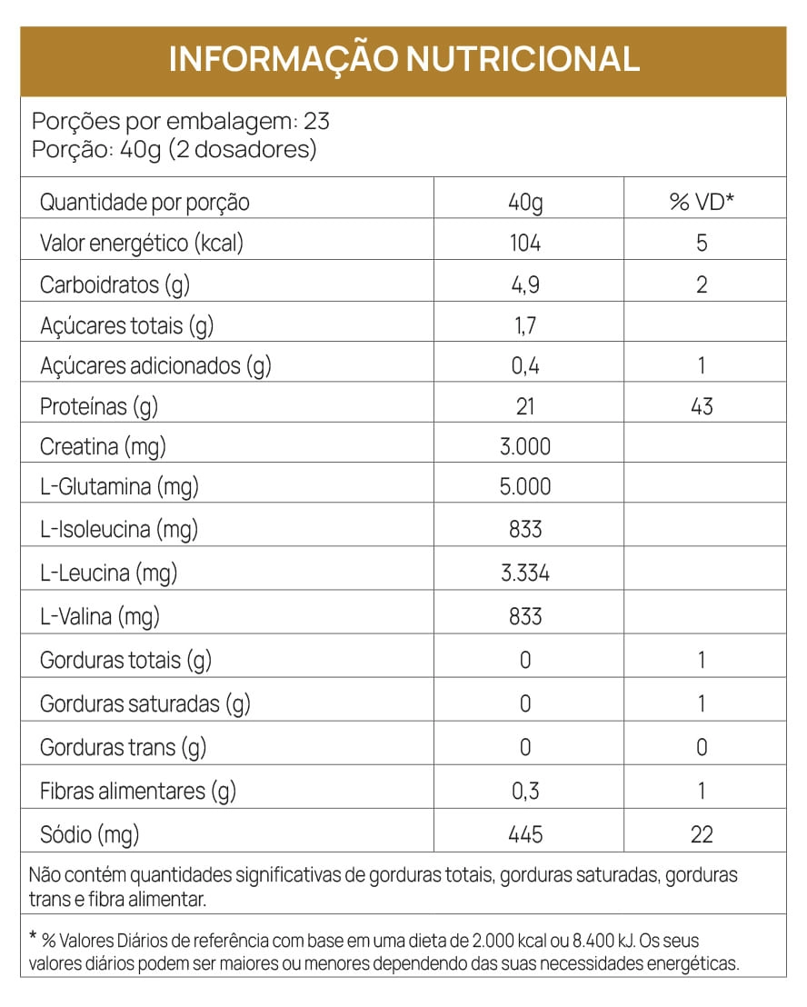 Tabela Nutricional - MUSCLE PACK EGG PROTEIN + ASSOCIAÇÕES - PEANUT BUTTER}