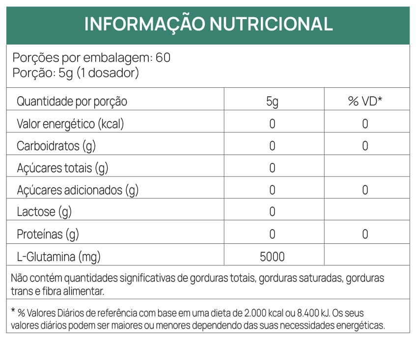 Tabela Nutricional - POWERFUEL GLUTAMINE - 300G}